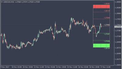 Forex master levels