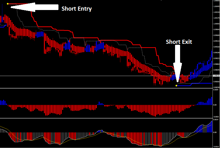 Forex Trend Rush Trading System
