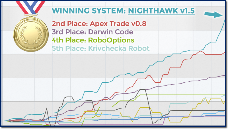 Nighthawk Trading System